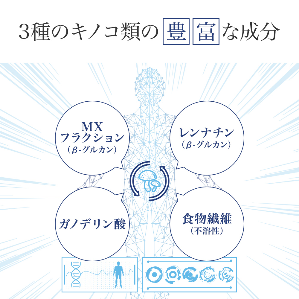 VitalMeマイタケプラス