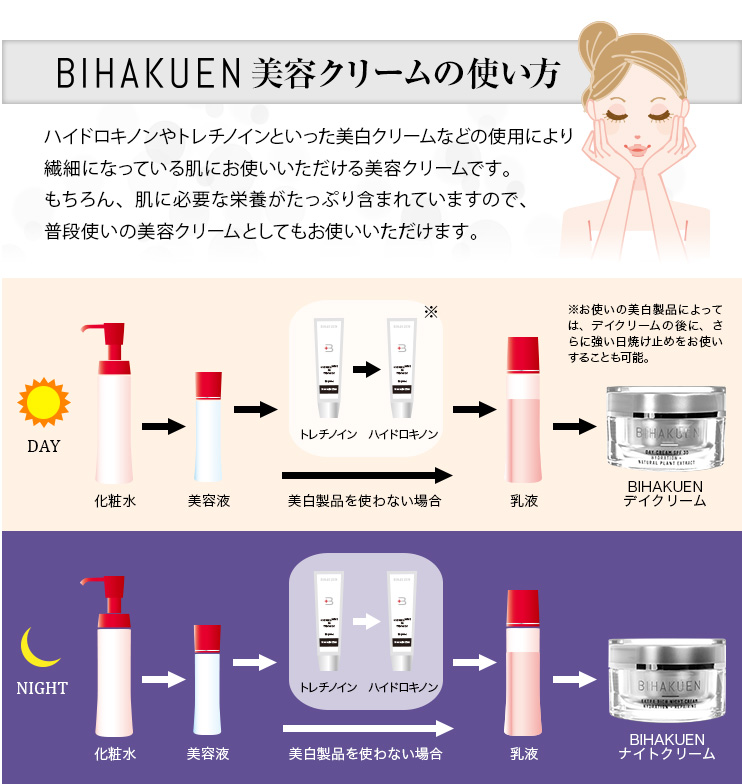 BIHAKUEN美容クリーム(デイクリーム・ナイトクリーム)